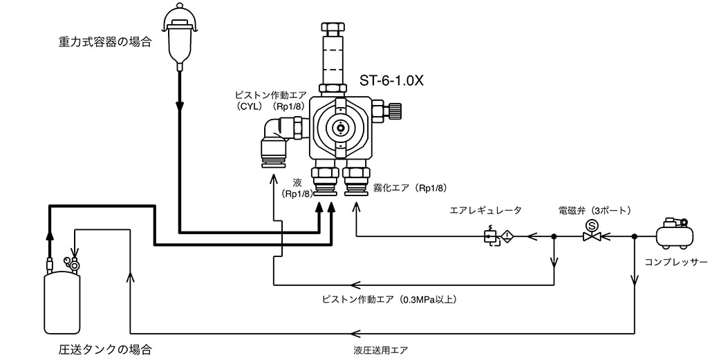 操作ガイド | 扶桑精機株式会社