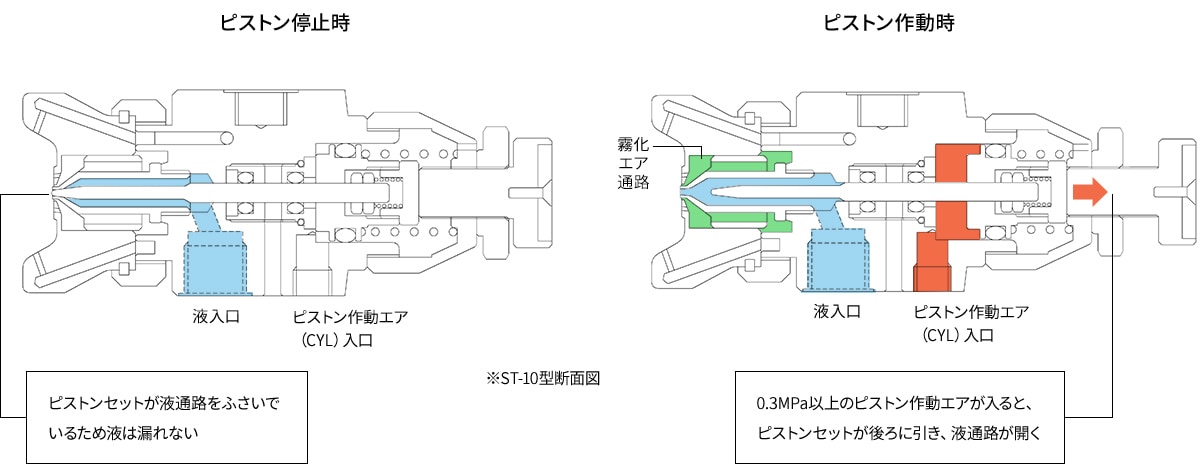 扶桑 ルミナ自動スプレーガン STA−5N−1．3X型 〔品番:STA-5N-1.3X〕 7321422 送料別途見積り,法人 事業所限定,取