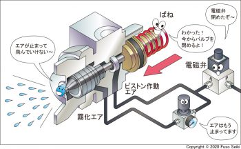 スプレーガンの詰まりを防止する7つのコツ